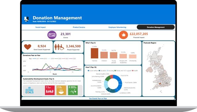 Donation Management