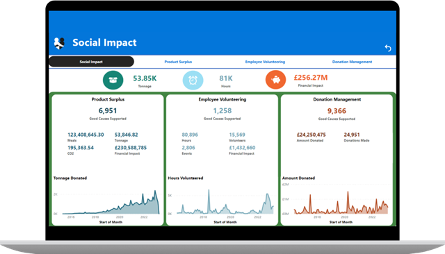 Social Impact Platform Screenshot