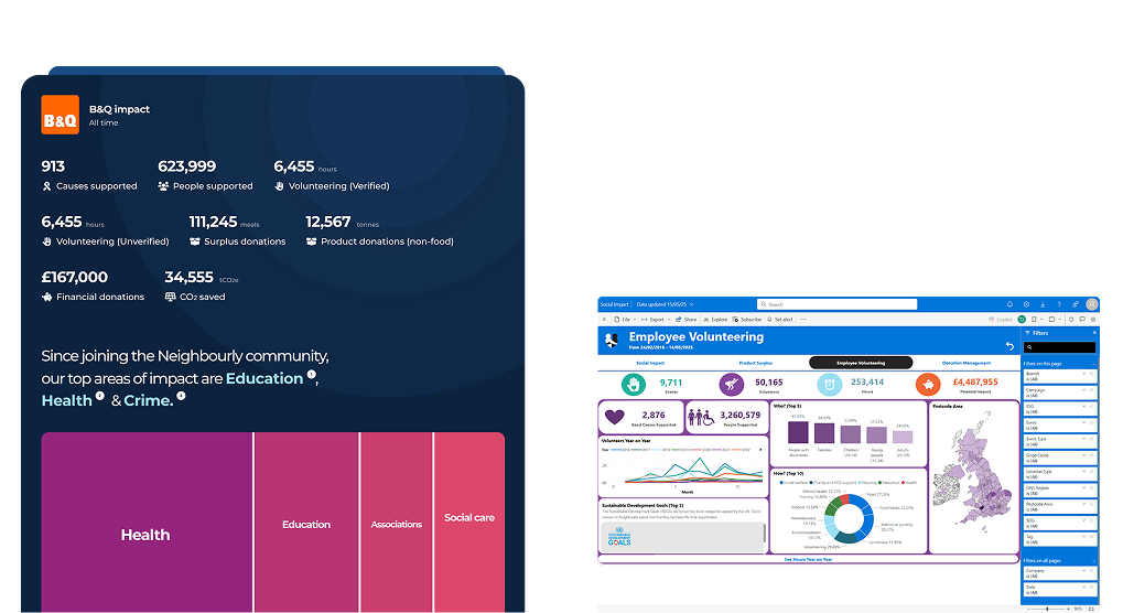 Two screenshots of Neighbourly social impact reporting