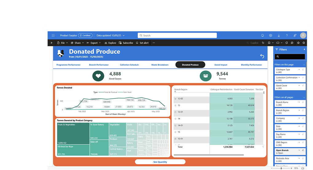 A screenshot of a Surplus reporting screen