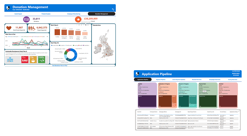 financial donation reporting dashboard